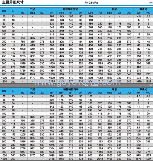 0.6MPa和1.0MPa三偏心对夹硬密封蝶阀主要外形尺寸