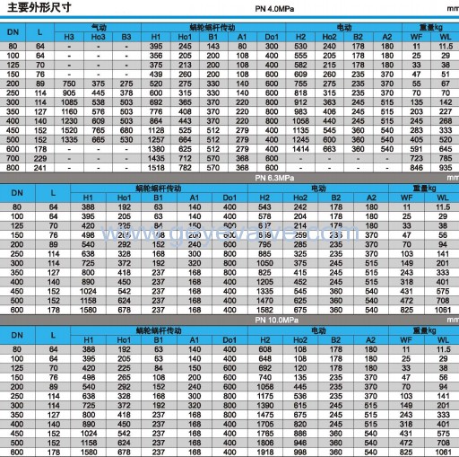 4.0/6.3/10.0MPa三偏心对夹硬密封蝶阀主要的外形尺寸