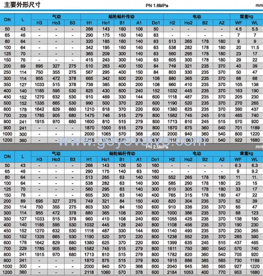 PN1.6MPa和PN2.5MPa三偏心对夹硬密封蝶阀主要外形尺寸